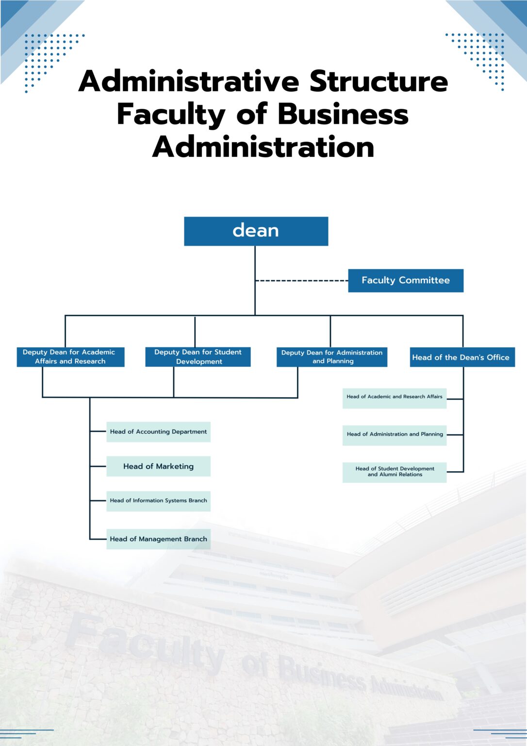 Administrative Structure - คณะบริหารธุรกิจ